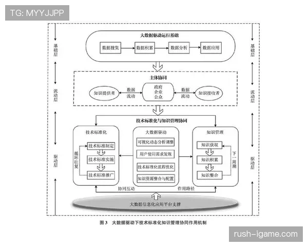 罗德里戈反击效率解析：推进速度与决策协同机制