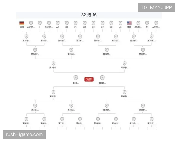 葡萄牙晋级世界杯32强：K组第二身份出线